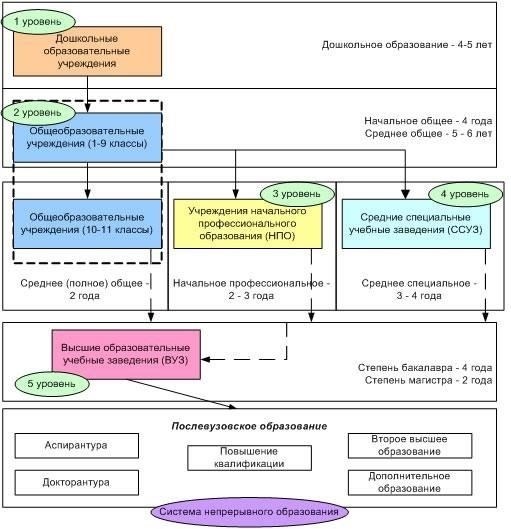 Проблемы в обеспечении прозрачного управления средствами