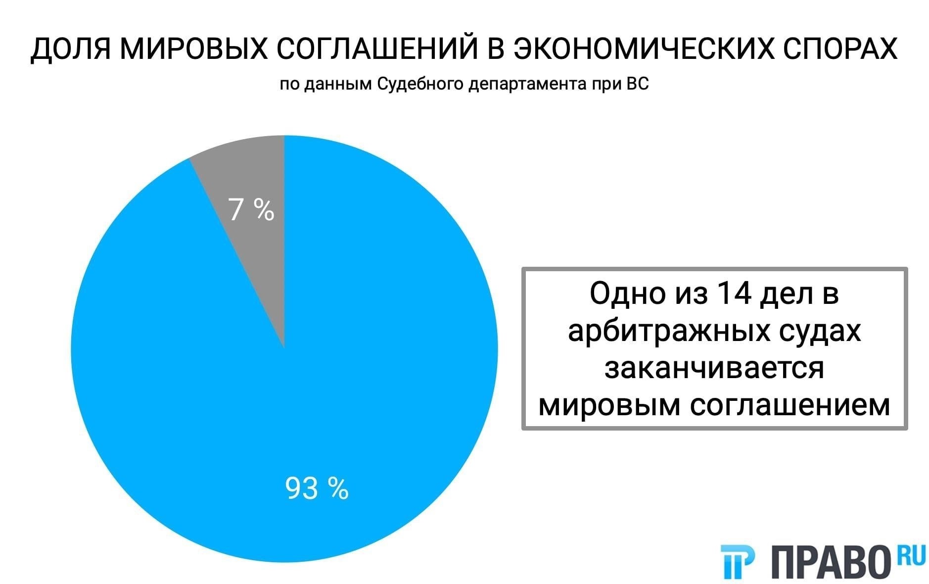Процессуальные аспекты при оспаривании действительности международных соглашений