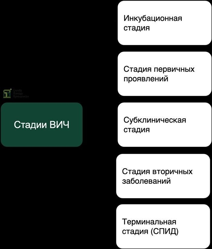 Когда тестирование на ВИЧ обязательно для граждан при обращении в медицинские учреждения?