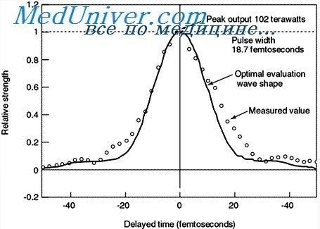 Что обозначает код ВУС 461003 в военном билете