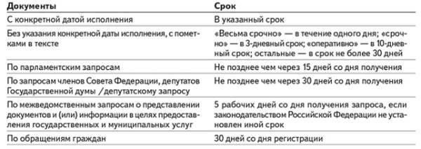 Распространенные ошибки, которых следует избегать при подаче документов без юридического представительства
