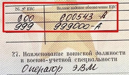 Примеры расшифровки ВУС и их значения