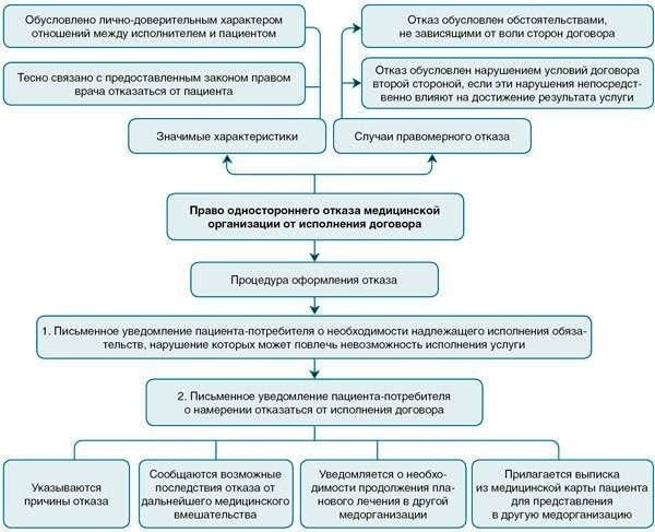 Расторжение договора: Основные аспекты и действия