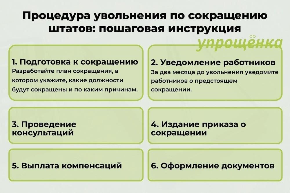 Различия в процедурах увольнения штатных и внештатных сотрудников
