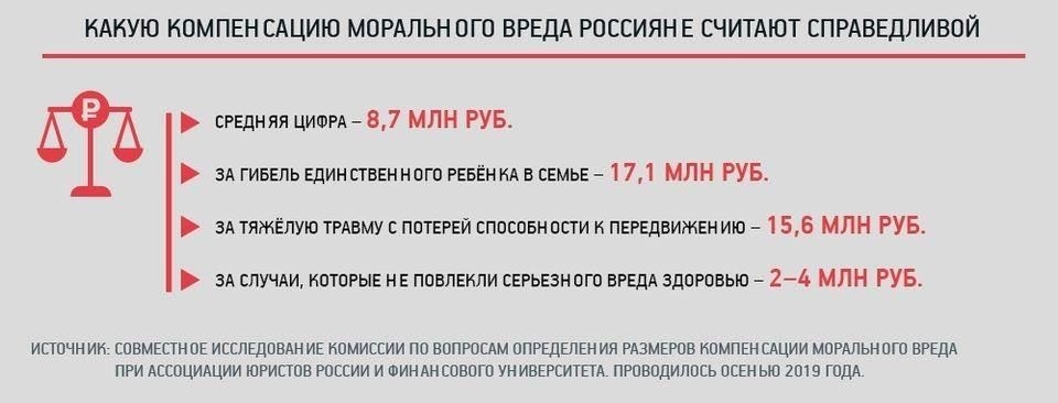 Размер компенсации: На что вы можете рассчитывать?