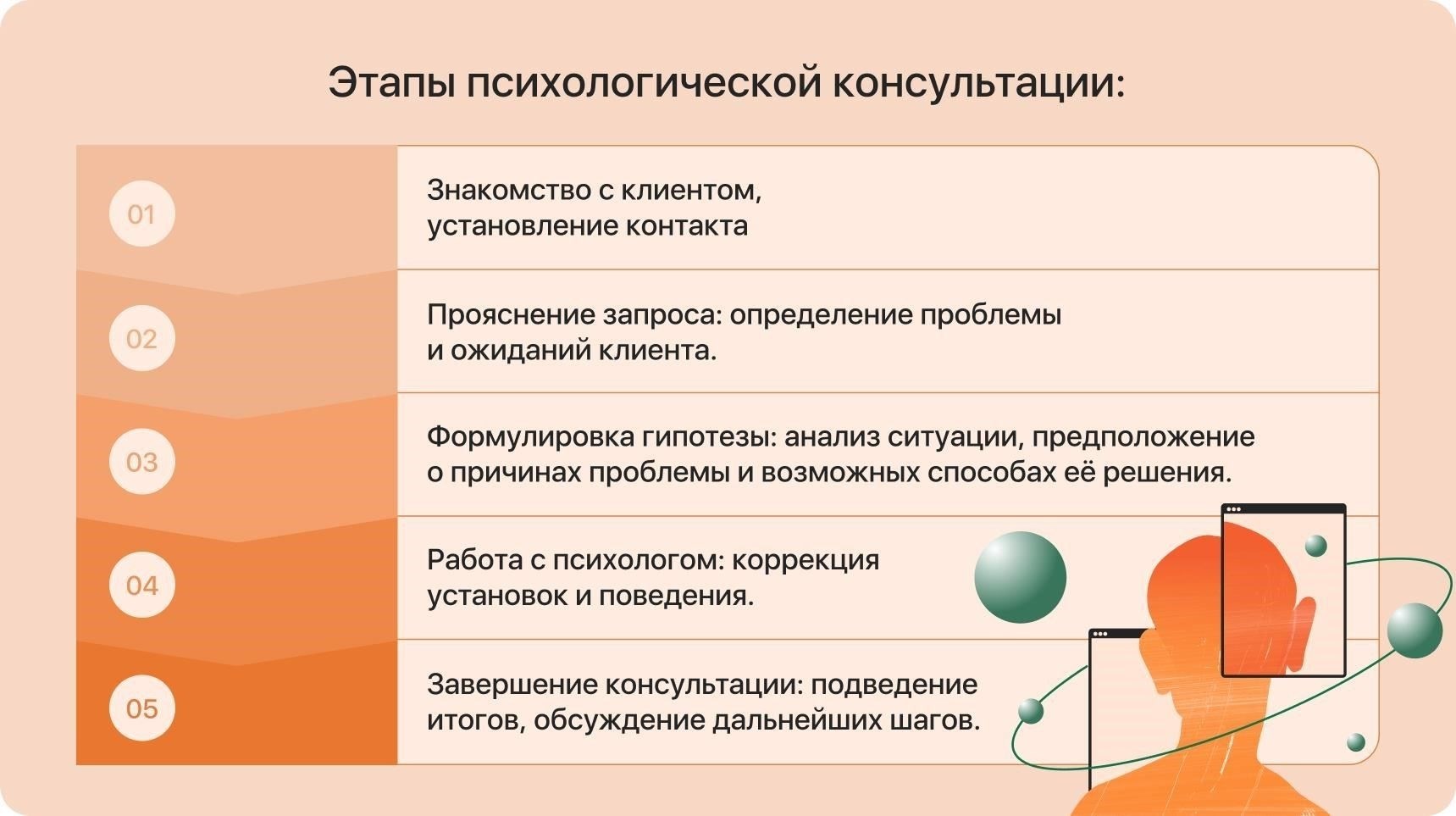 Разработка программ консультирования для решения поведенческих проблем