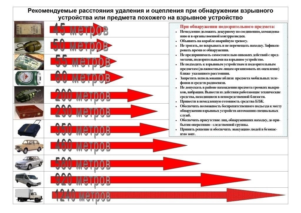 Рекомендации для беспрепятственного процесса возврата