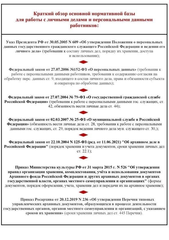 Рекомендации по хранению личных дел сотрудников в зависимости от штата