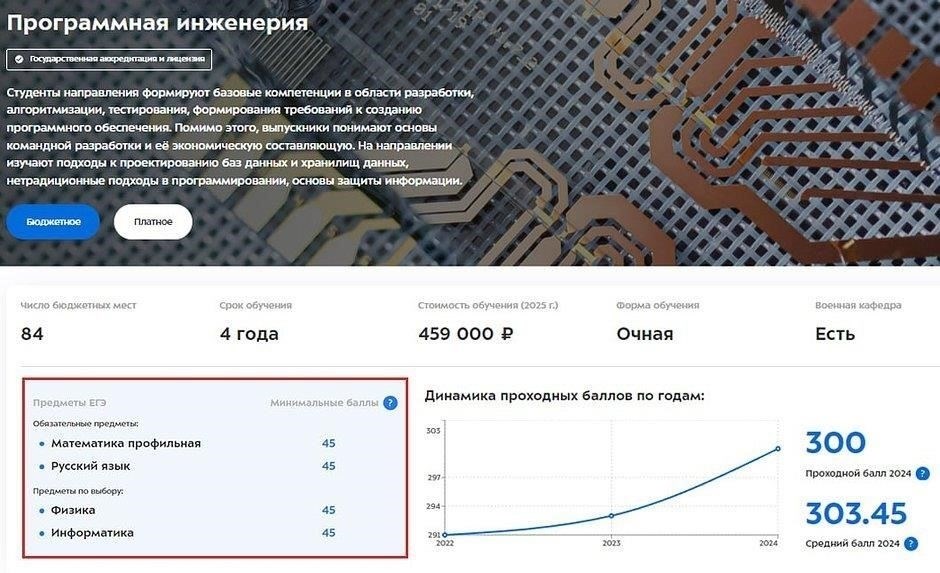Результаты приема 2025 года: Как проверить свой статус