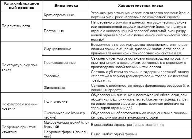 Риски неправильной классификации