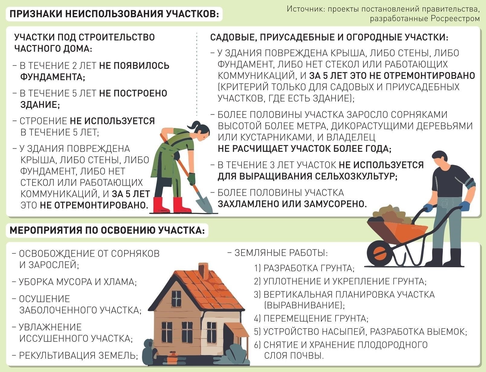 Риски освоения земли без надлежащего оформления
