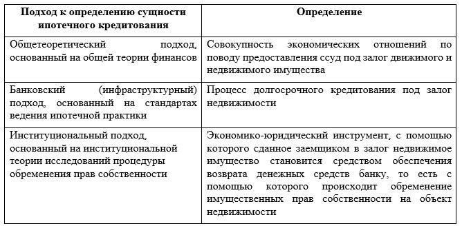 Роль банка при заключении кредитных договоров, связанных с недвижимостью, заключается в обеспечении соблюдения требований законодательства, особенно при сделках с государственными средствами или материнским капиталом. Юридические услуги, оказываемые представителем банка, включая оформление кредитного договора, как правило, включают нотариальное заверение подлинности подписей и правильности оформления документов. Эти услуги крайне важны для сохранения целостности договора.