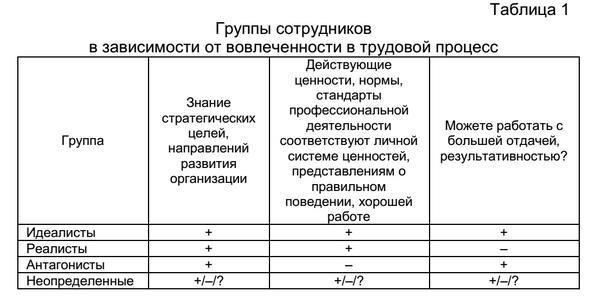Роль медицинских работников в оценке некомпетентности