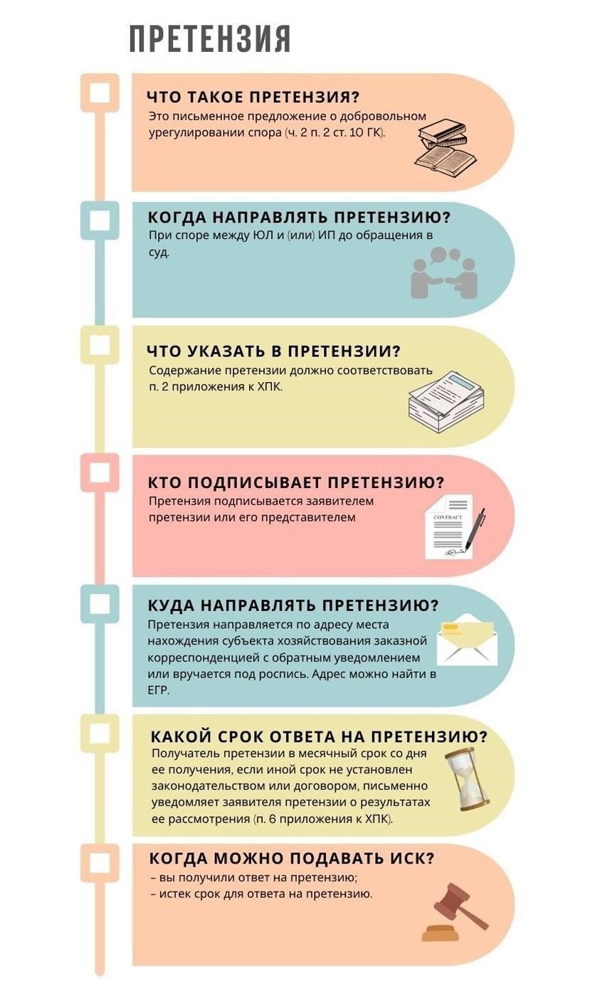 Роль процесса урегулирования претензий в разрешении споров