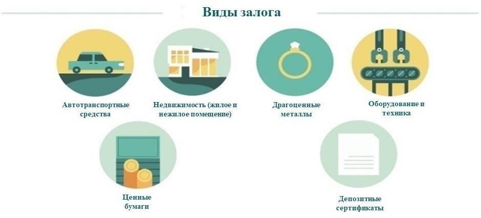 Роль залога банковского счета в обеспечении кредита
