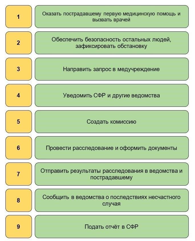 Шаги для подачи заявления о болезни или травме, полученной во время службы