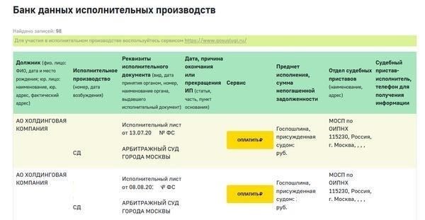 Шаги для возбуждения исполнительного производства