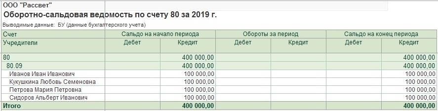Шаги по передаче активов ООО единоличному владельцу во время добровольной ликвидацииЧтобы эффективно передать имущество и активы физическому лицу во время добровольного закрытия, рассмотрите следующие шаги, чтобы минимизировать затраты и налоговые последствия: