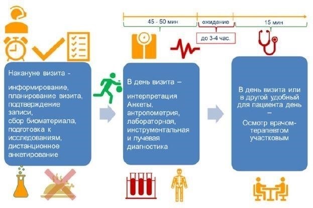 Шаги по подтверждению отношений между донором и реципиентом с юридической точки зрения