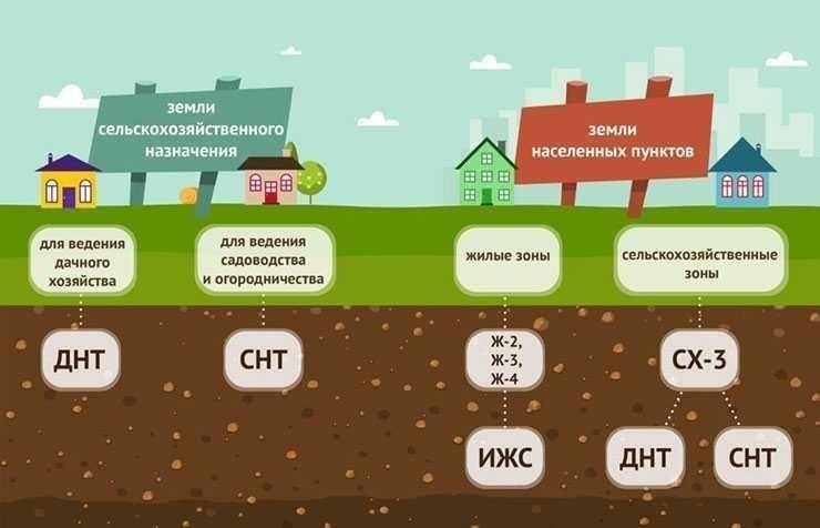 Шаги по проверке зонирования и разрешенного использования для жилищного строительства