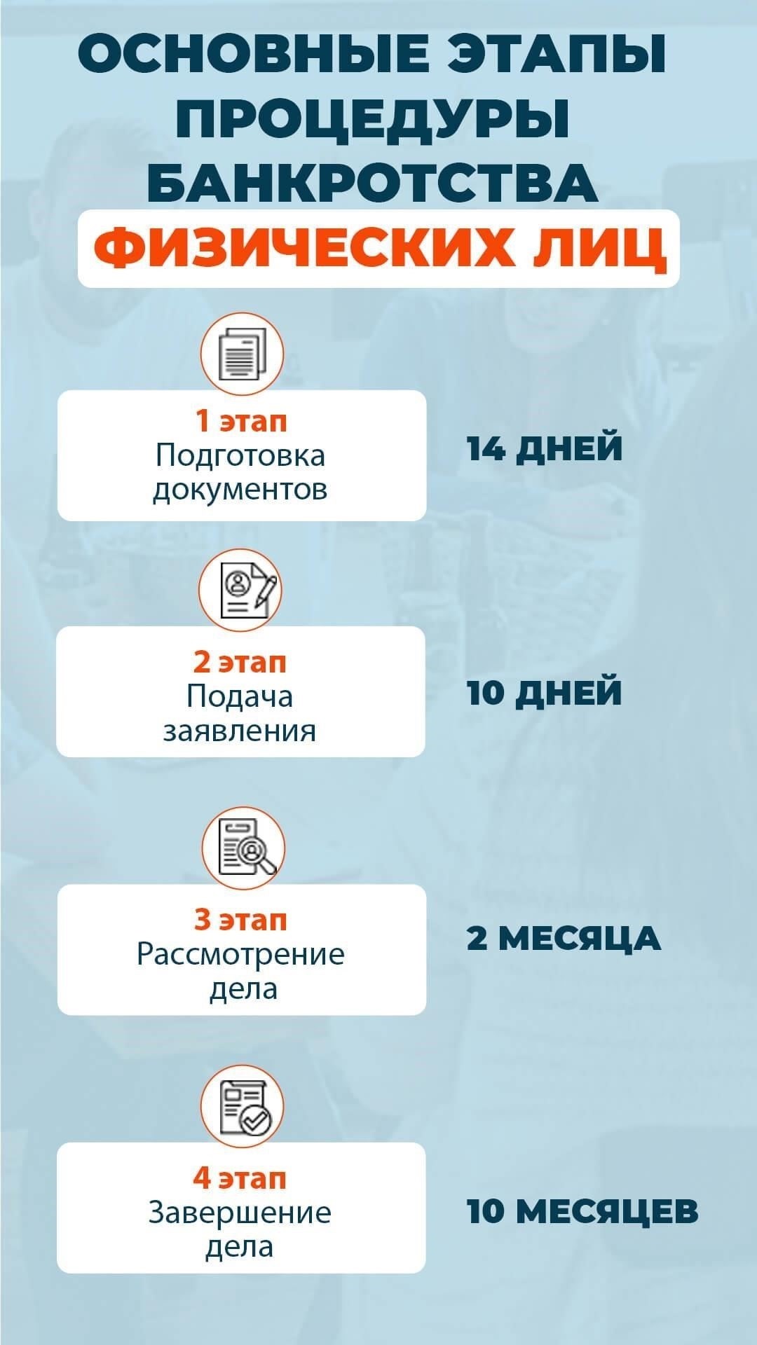 Шаги по сбору доказательств в процессе банкротства