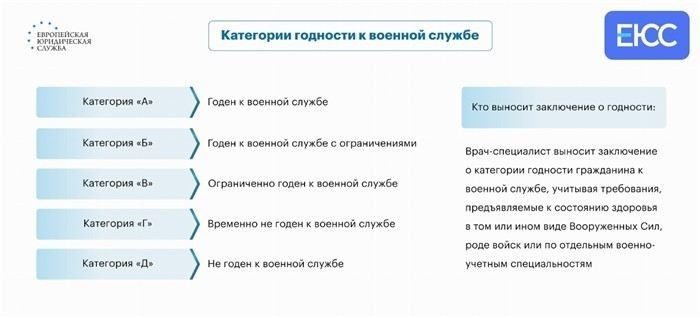 Влияние изменений на ВУС (воинскую специальность) и категорию годности