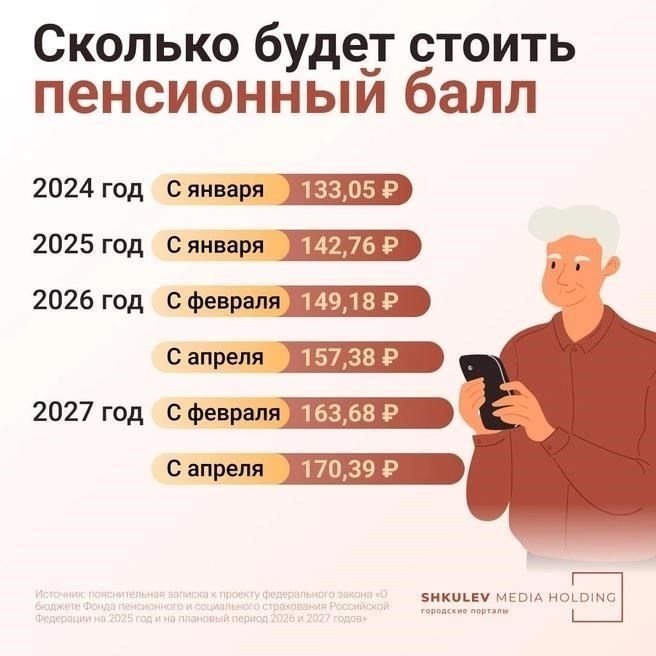 Сколько будут стоить пенсионные баллы в 2025 году?