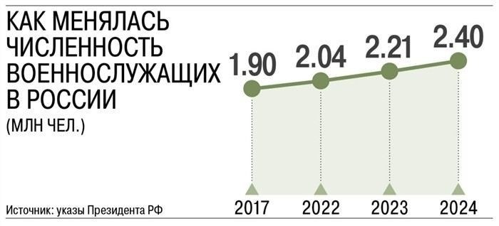 Как служат военнослужащие: на боевом посту и в мирной жизни