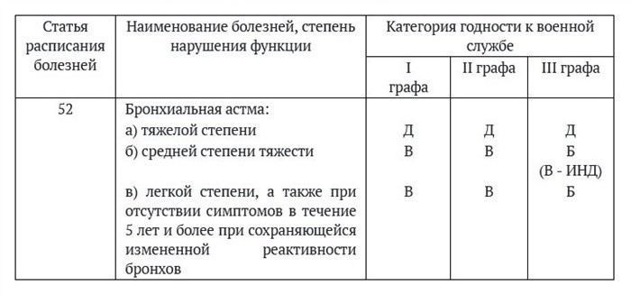 Психологический тест на призывной комиссии: что нужно знать