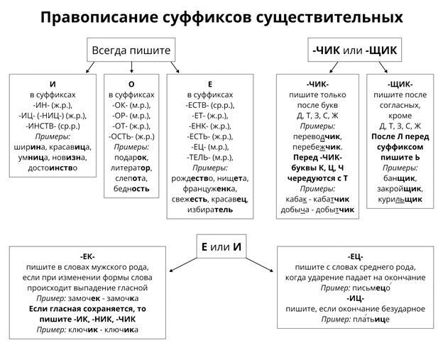 Ключевые суффиксы для образования существительных в русском языке