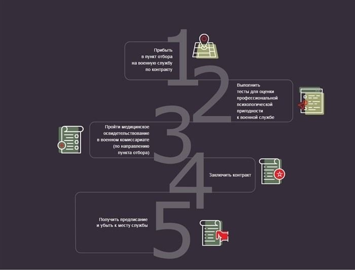 11 льгот для военнослужащих по контракту: что они дают