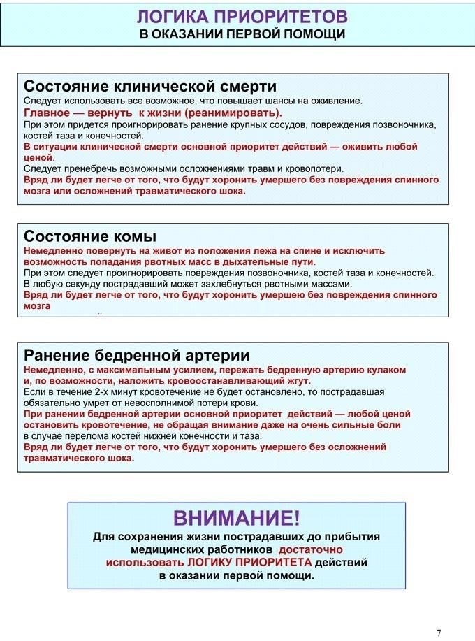 Соберите подробную информацию о предоставленной медицинской помощи, включая даты, место и характер лечения.