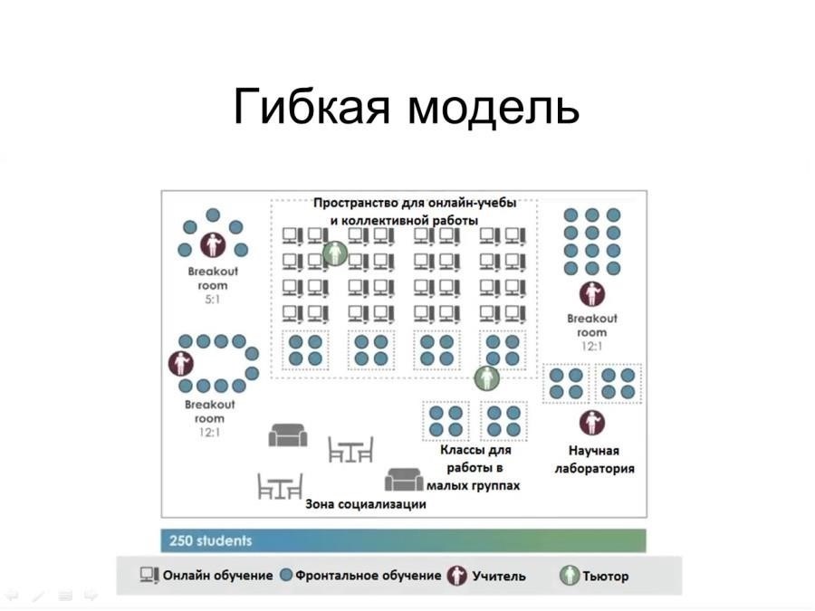 Создание гибкого графика обучения в соответствии с потребностями ребенка