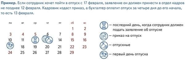 Сроки выплаты отпускных: Сколько времени должно пройти?