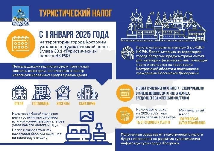 Ставки и методы расчета транспортного налога в Костроме