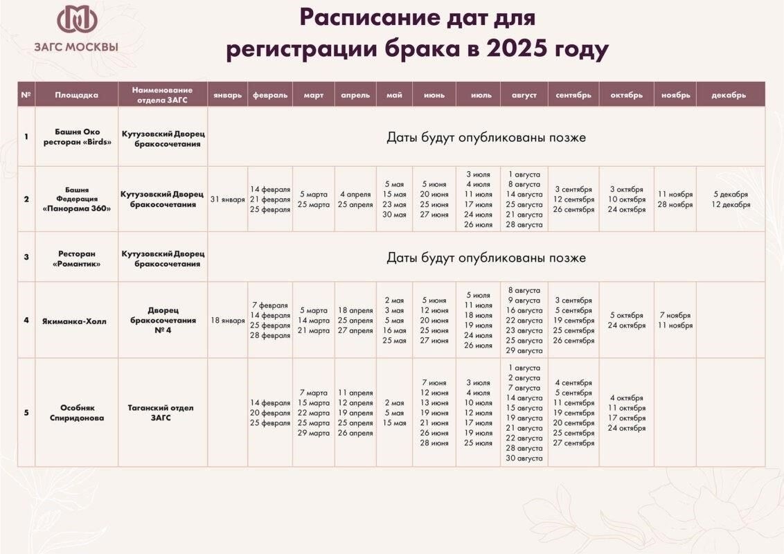 Стоимость и срок ожидания регистрации брака в России
