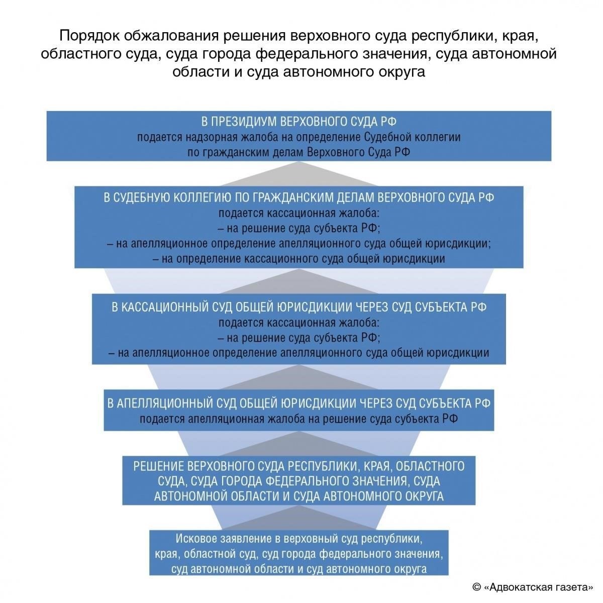 Судебная практика и прецеденты, касающиеся трудовых прав в Хабаровском крае