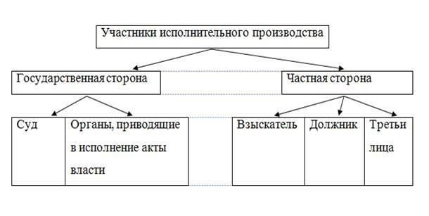 Судебные подходы к принудительному исполнению