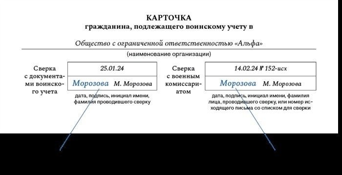 Похожие публикации по теме актуализации сведений воинского учета