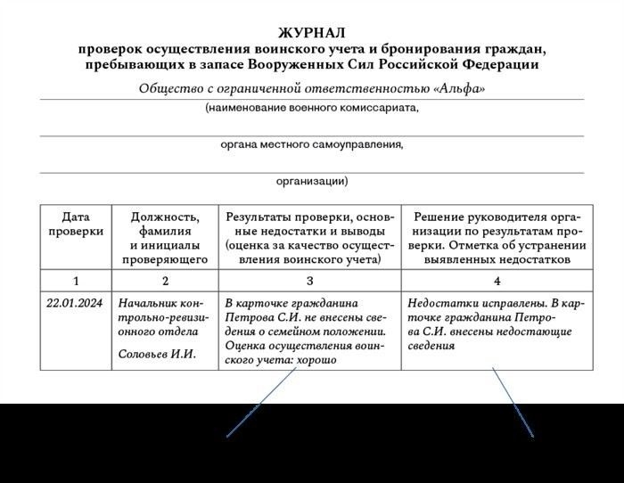Перечень персональных и воинских сведений, подлежащих обязательному уточнению