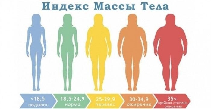 Какие заболевания желудочно-кишечного тракта освобождают от призыва