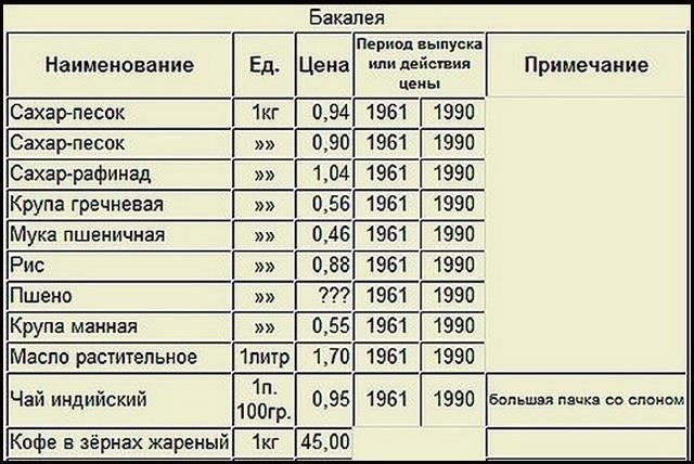 Требования для получения пособия на ребенка в Советском районе
