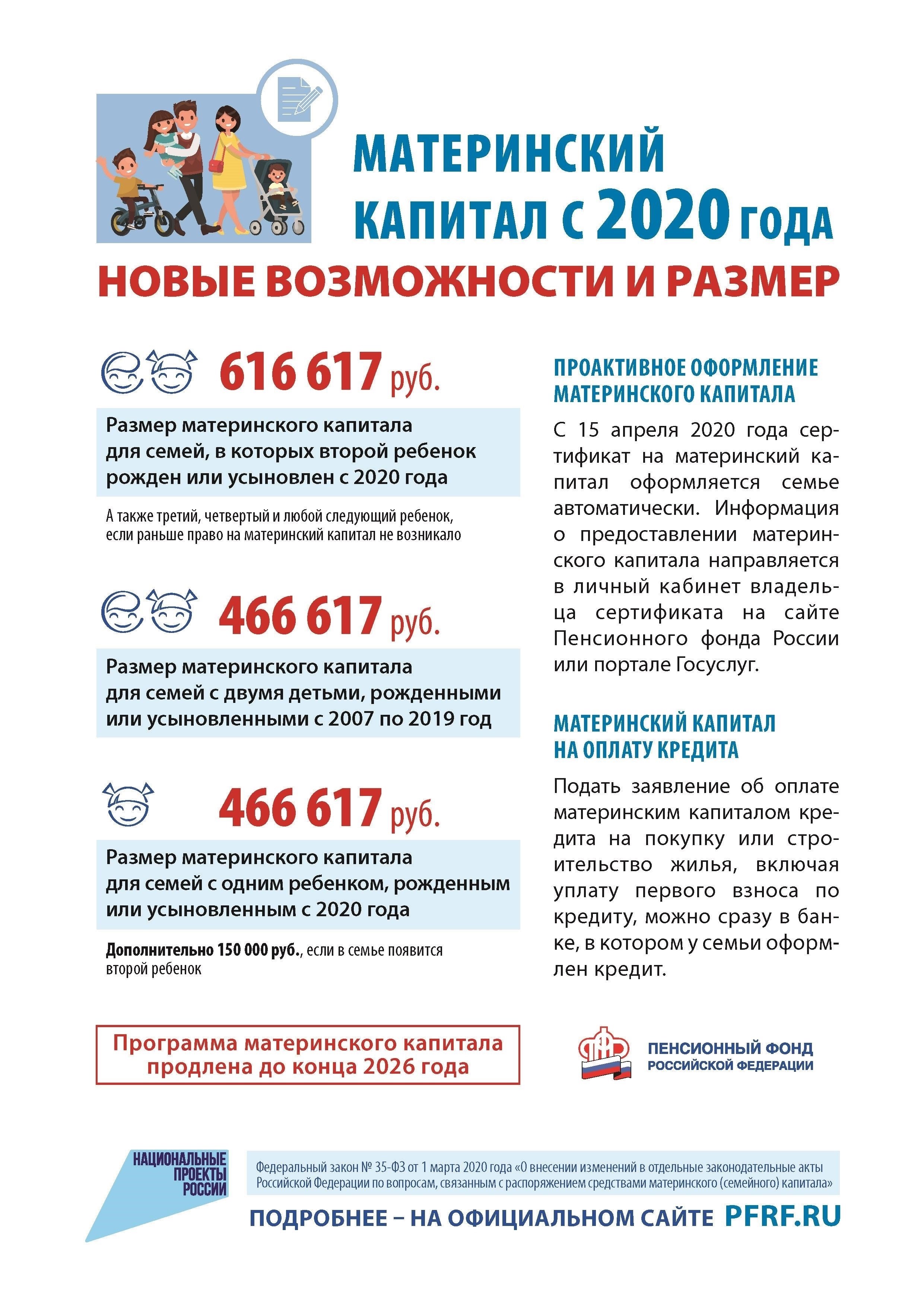 Требования для получения права на материнский семейный капитал