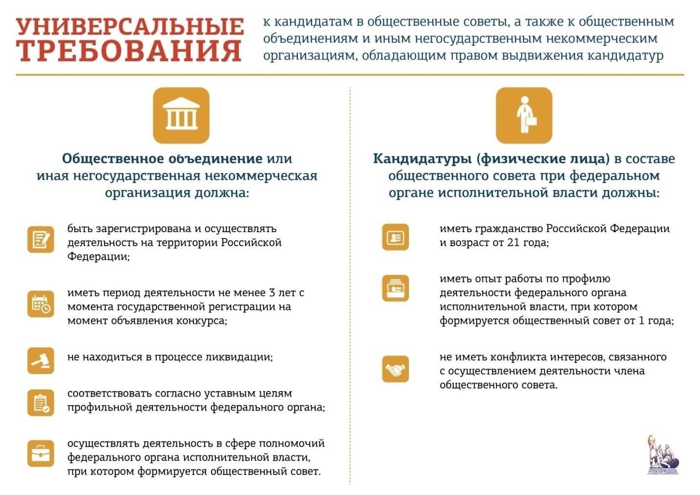 Требования к поступлению
