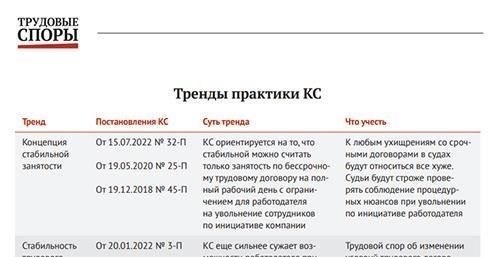Урегулирование трудовых споров: Правовая база и практика
