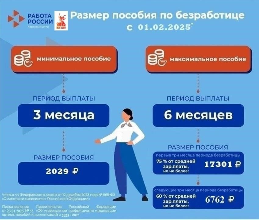 Условия назначения и выплаты пособия по безработице