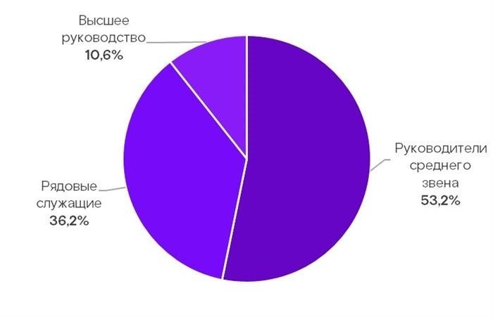 Виновники случайных утечек данных в муниципальном секторе