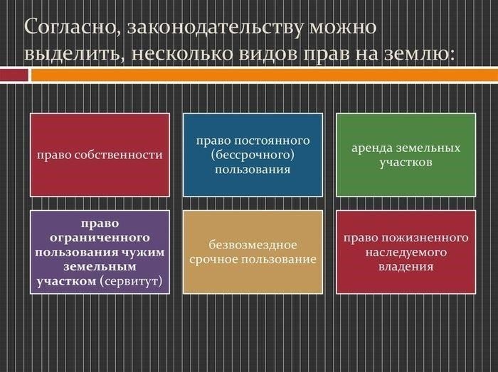 Виды прав собственности на землю