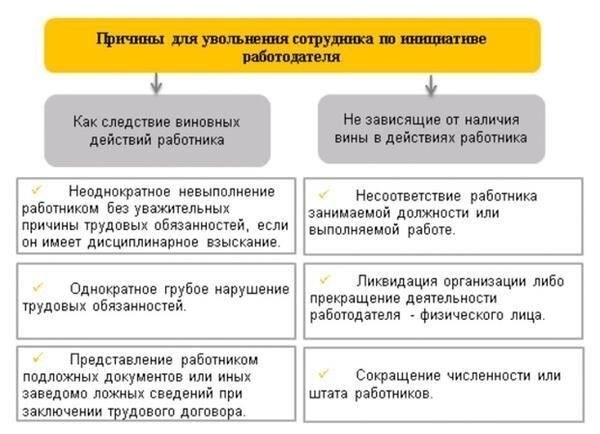 Виды увольнений: Добровольное и недобровольное увольнение