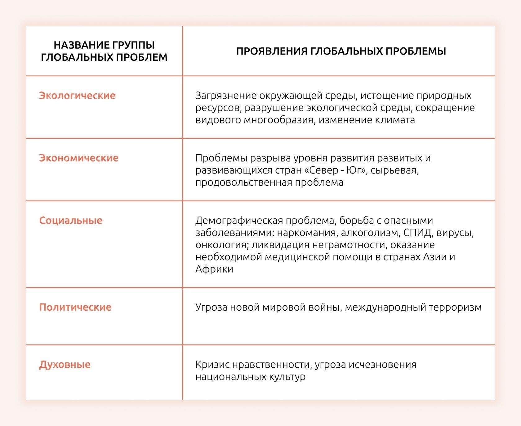 Влияние глобализации на стандарты в области прав человека